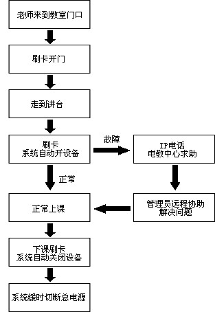 任课老师用户  - 图1