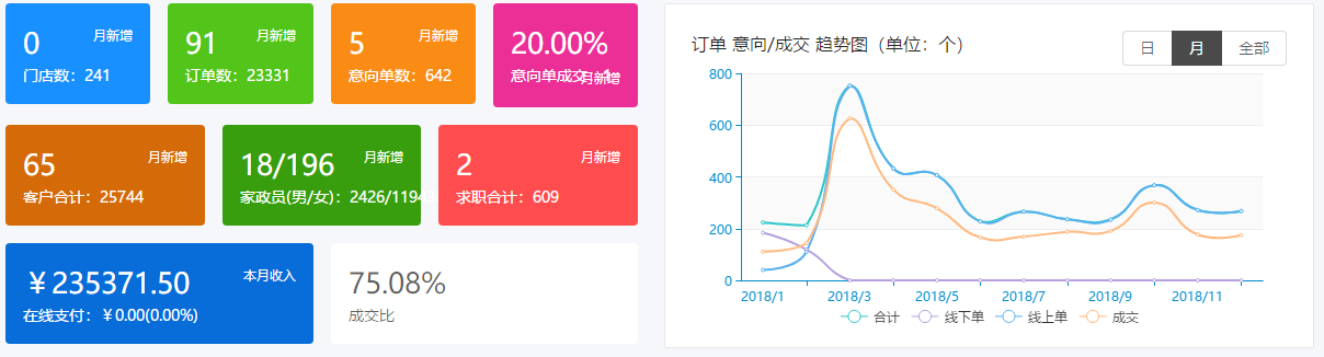 7.3 行业经营统计分析 - 图1