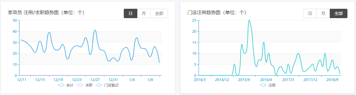 7.3 行业经营统计分析 - 图2