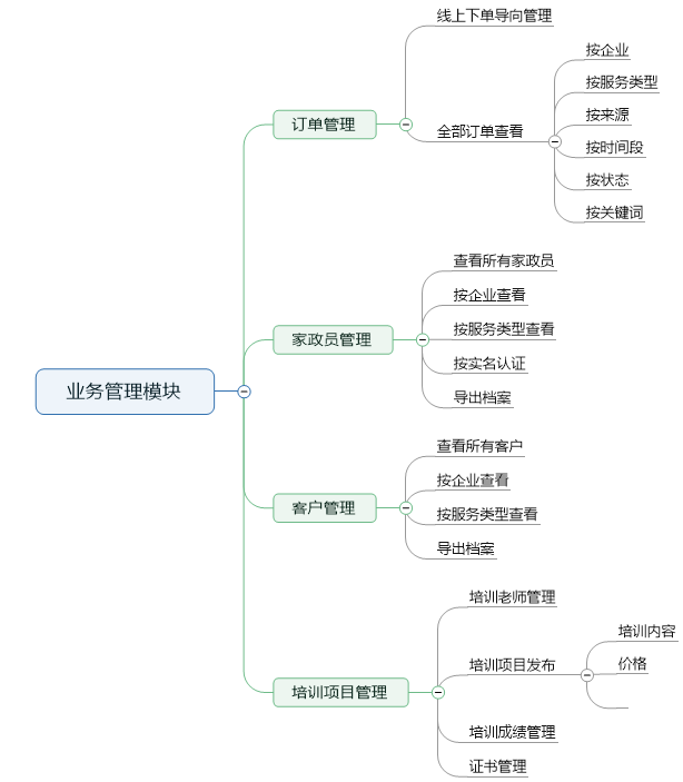 5、业务管理模块 - 图1