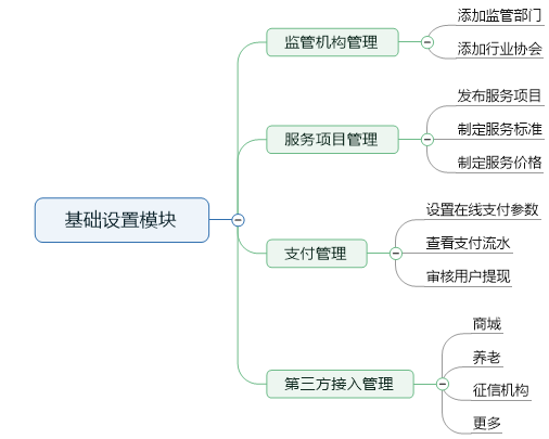 8、基础设置模块 - 图1