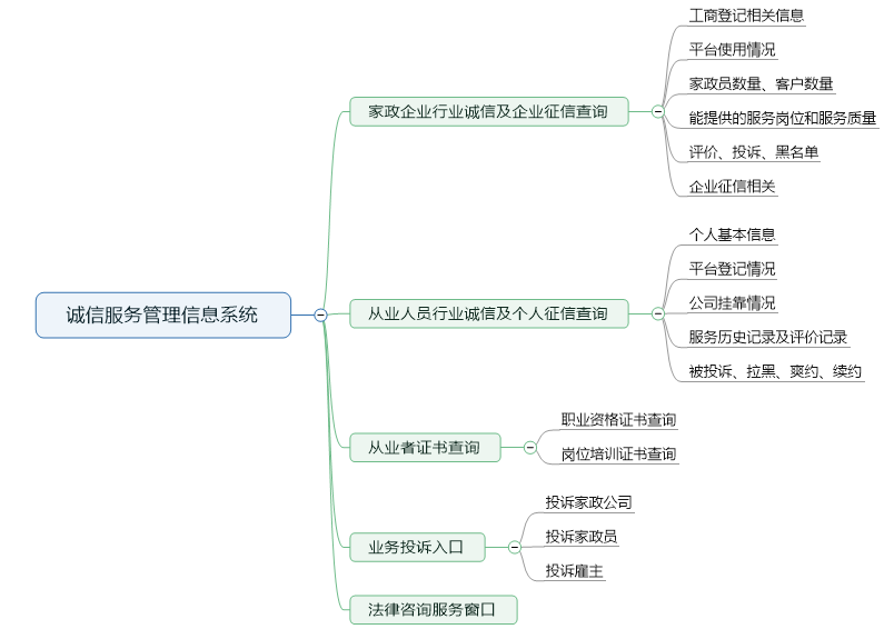 9.4 行业诚信查询 - 图1