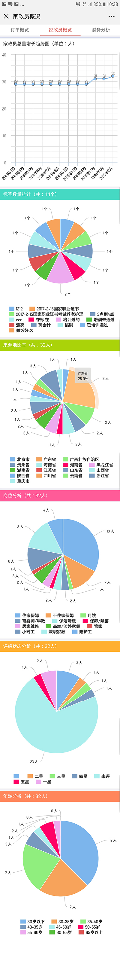 统计分析 - 图1