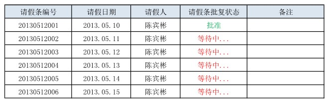 5.3请假管理 - 图2