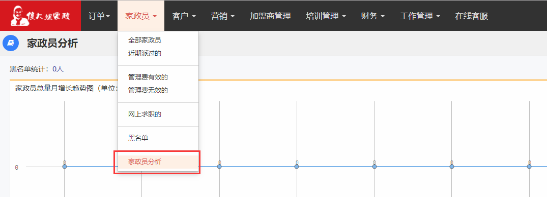 家政员分析 - 图1